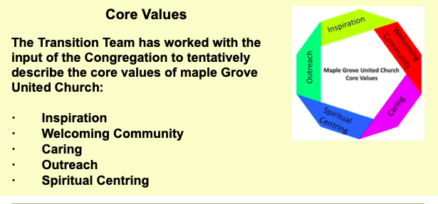 Core Values of Maple Grove United